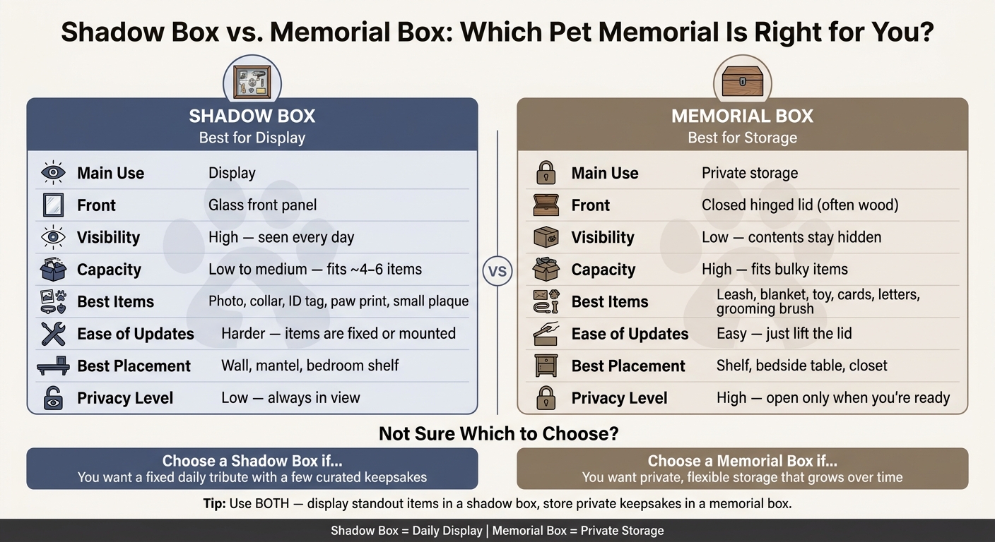 Shadow Box vs Memorial Box: Which Pet Memorial Is Right for You?