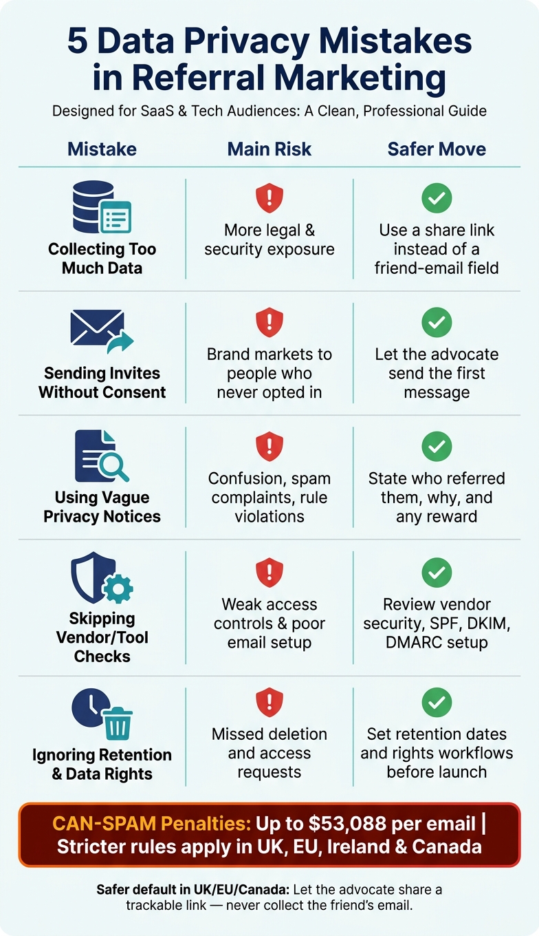 5 Data Privacy Mistakes in Referral Marketing: Risks & Fixes