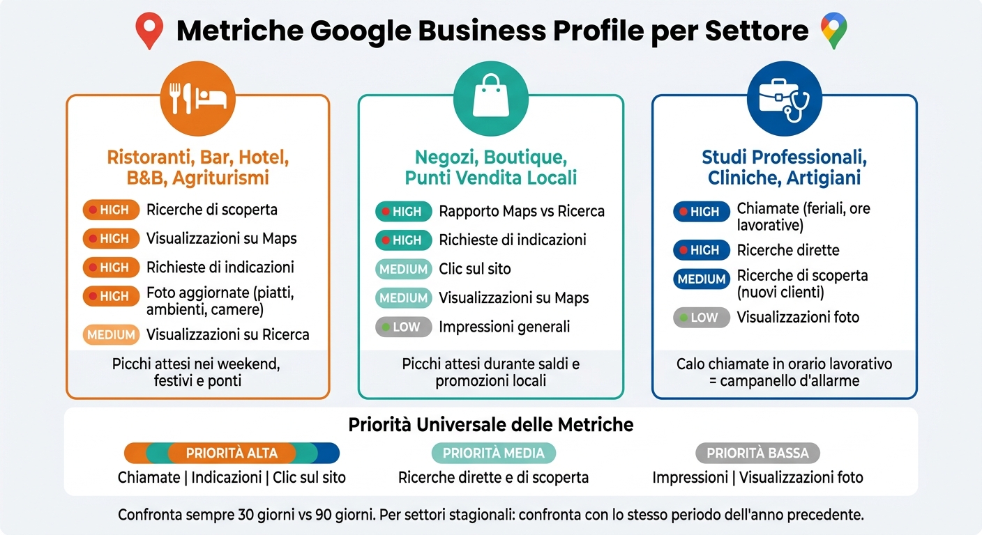 Come interpretare i dati di google my business per il tuo settore 1 Metriche google business profile per settore: cosa monitorare