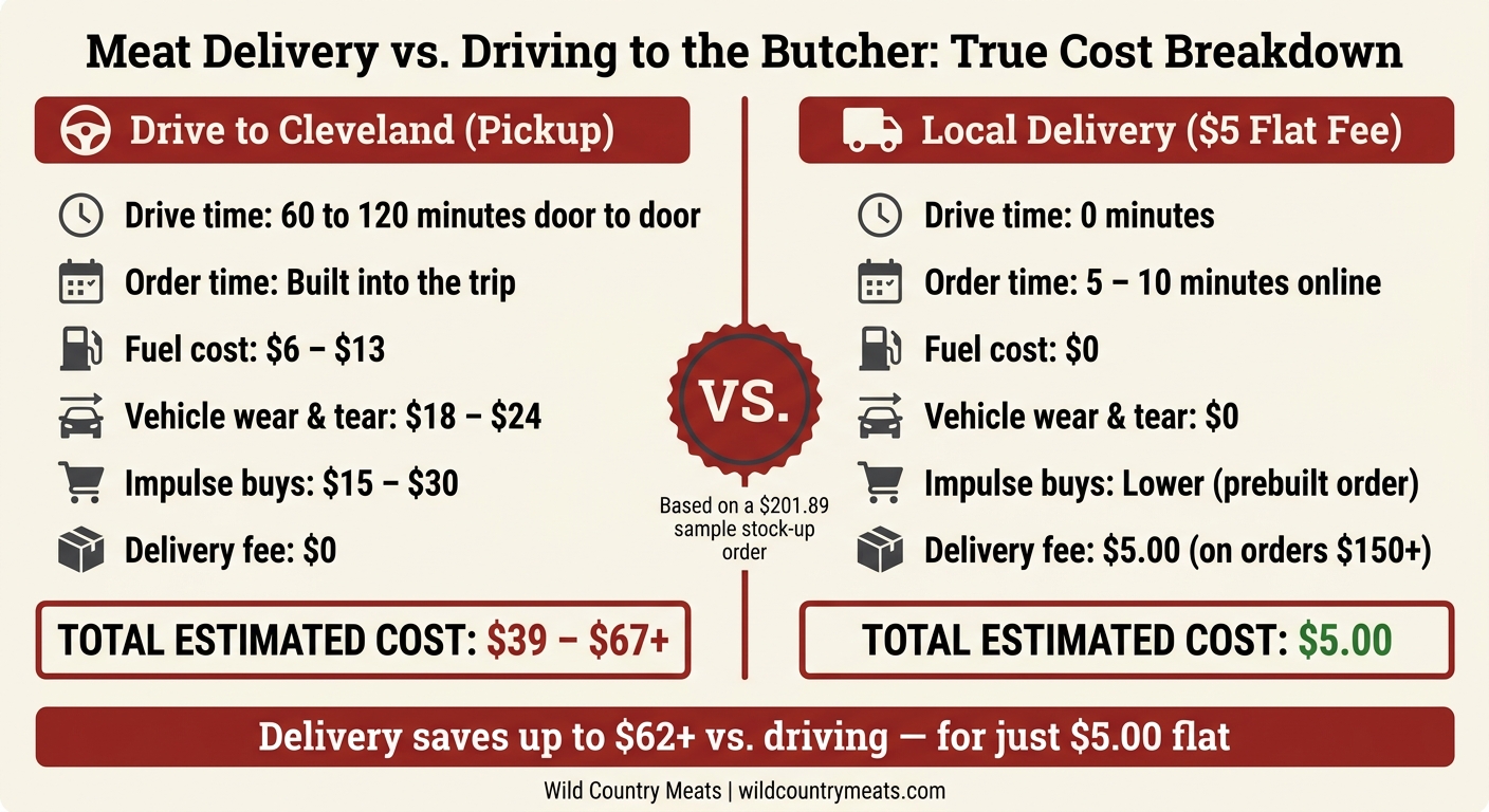 Meat Delivery vs. Butcher Pickup: True Cost Comparison for OKC & Tulsa