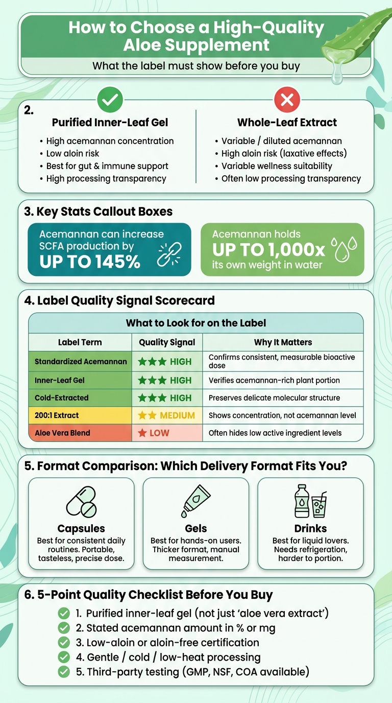 Aloe Supplement Quality: Inner-Leaf vs. Whole-Leaf & Key Label Markers