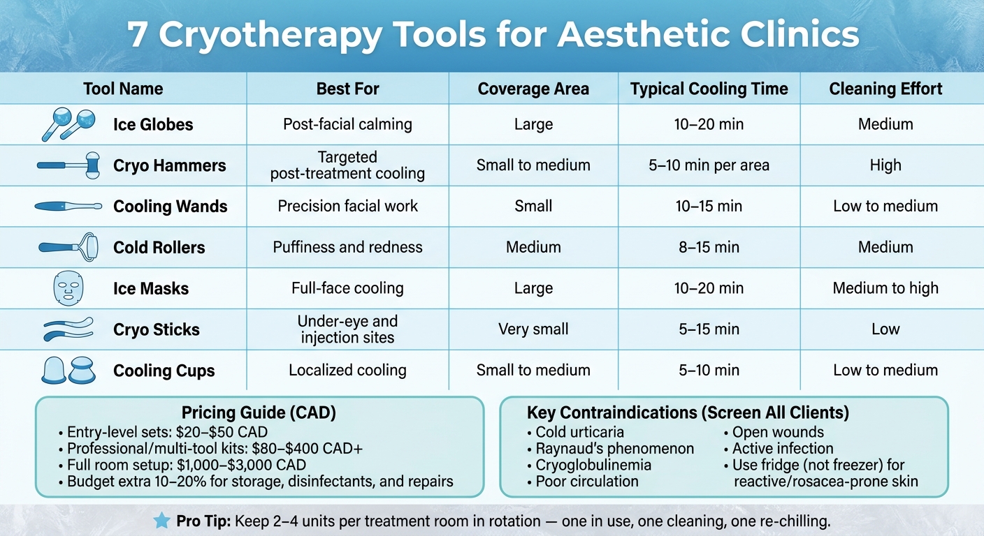 7 Cryotherapy Tools for Aesthetic Clinics: Quick Comparison Guide