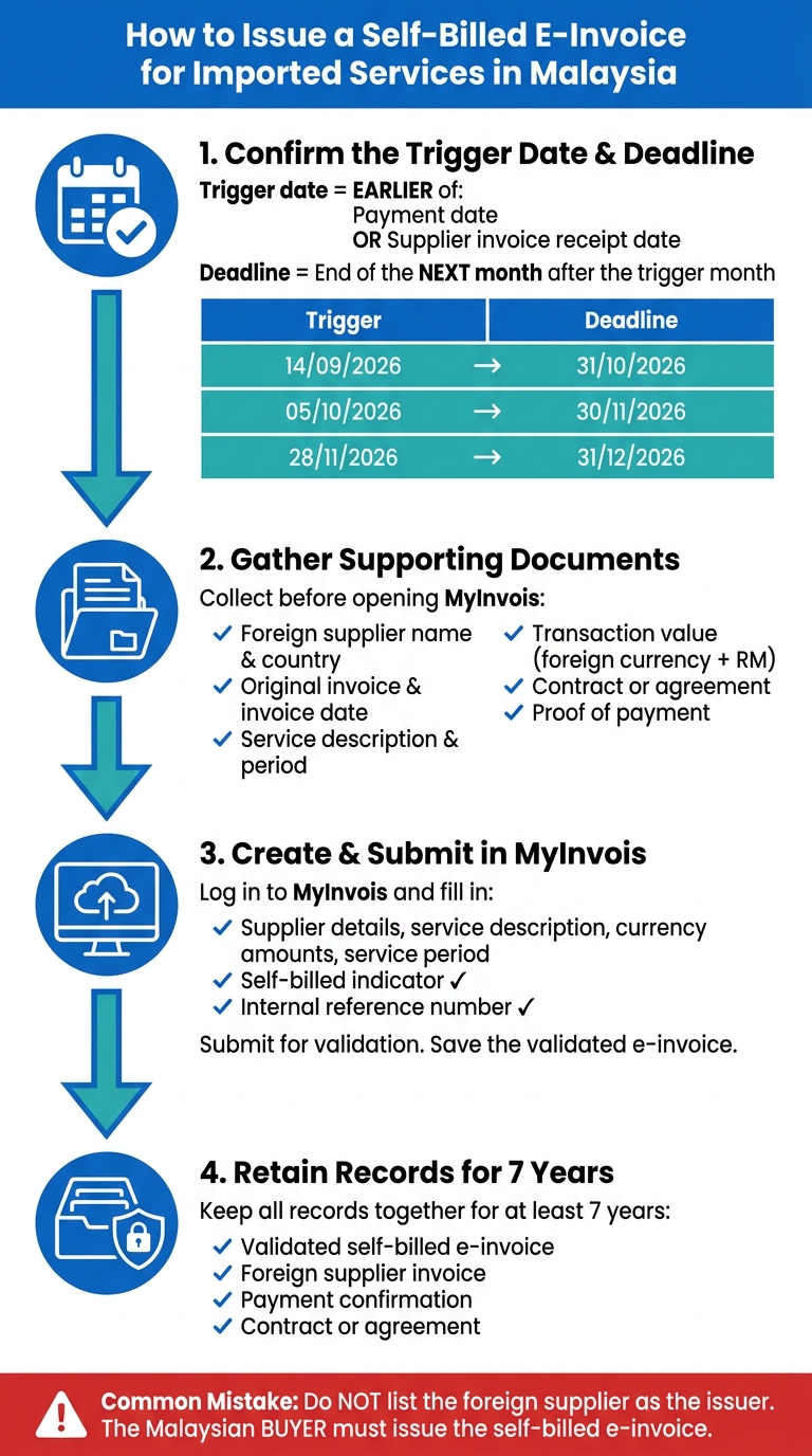 How to Issue a Self-Billed E-Invoice for Imported Services in Malaysia