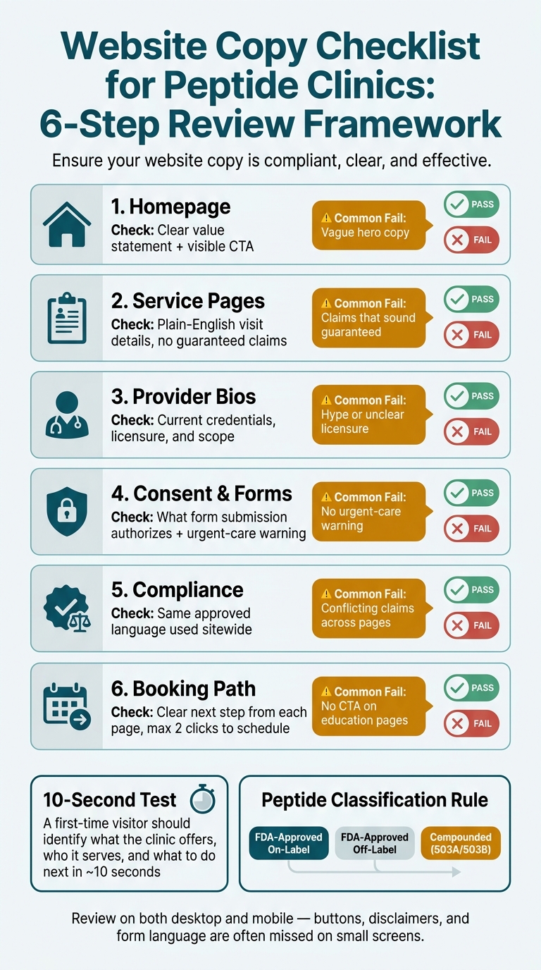 Website Copy Checklist for Peptide Clinics: 6-Step Review Framework