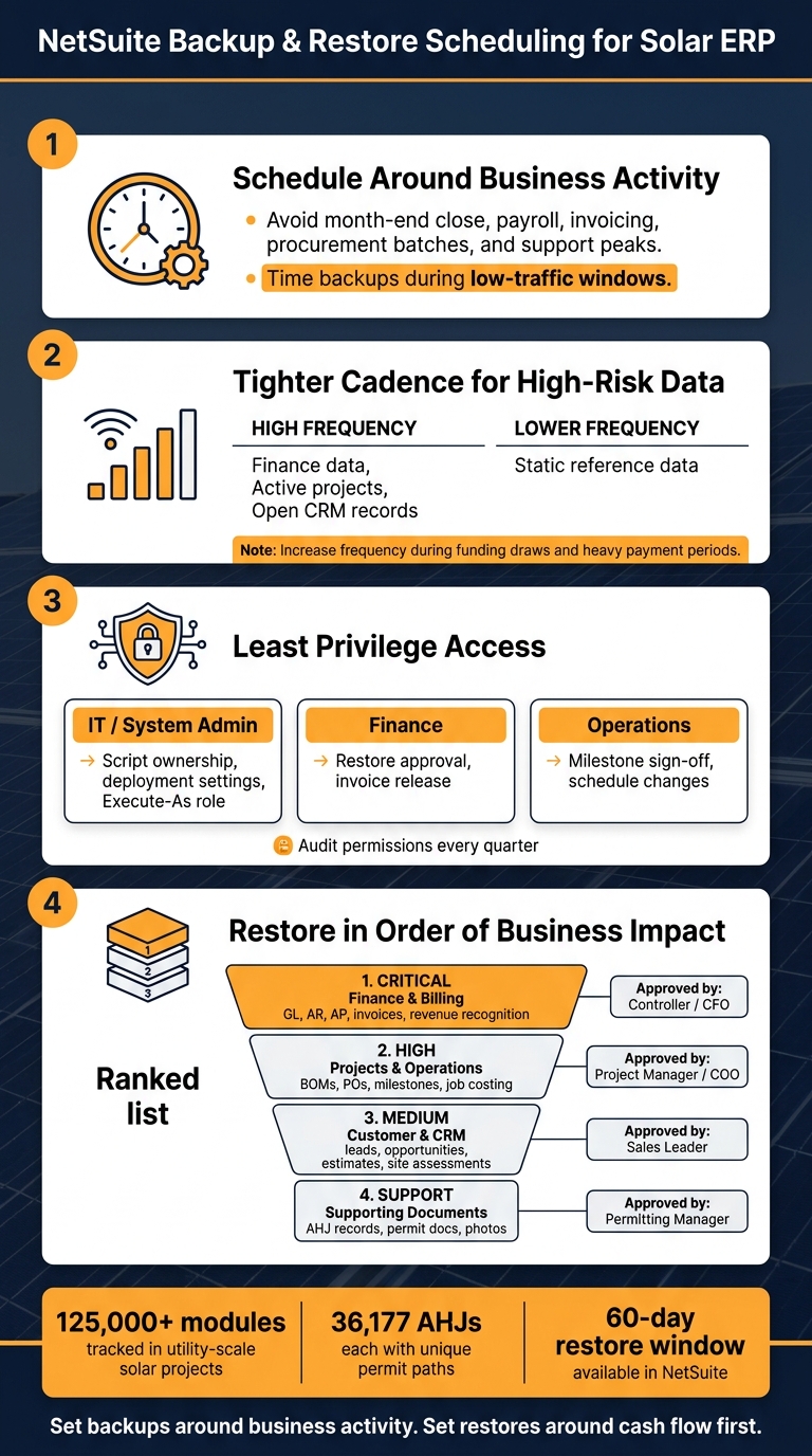 NetSuite Backup & Restore Priority for Solar ERP