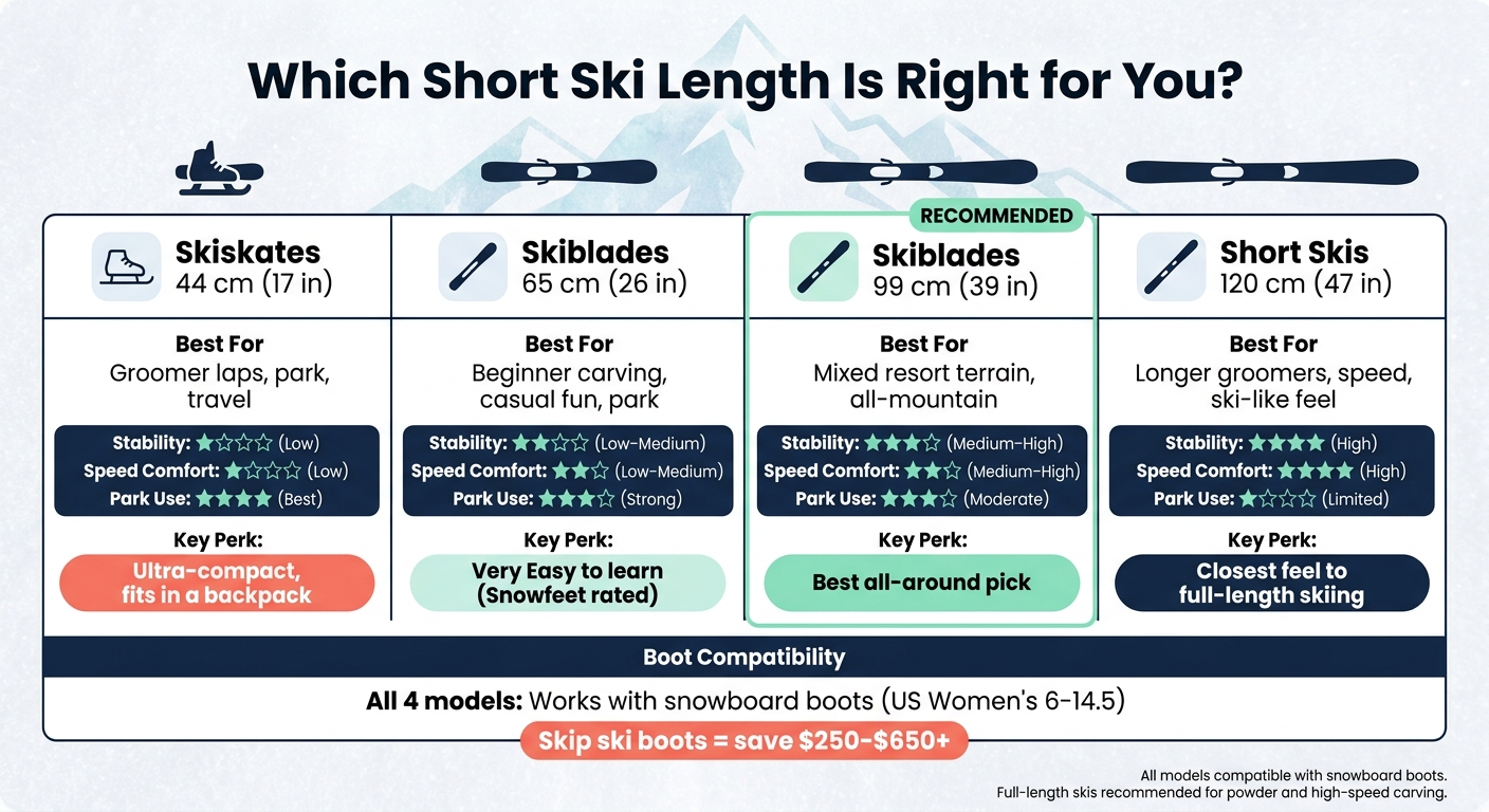 Short Skis vs Full-Length Skis for Snowboarders: Size, Cost & Ride Feel