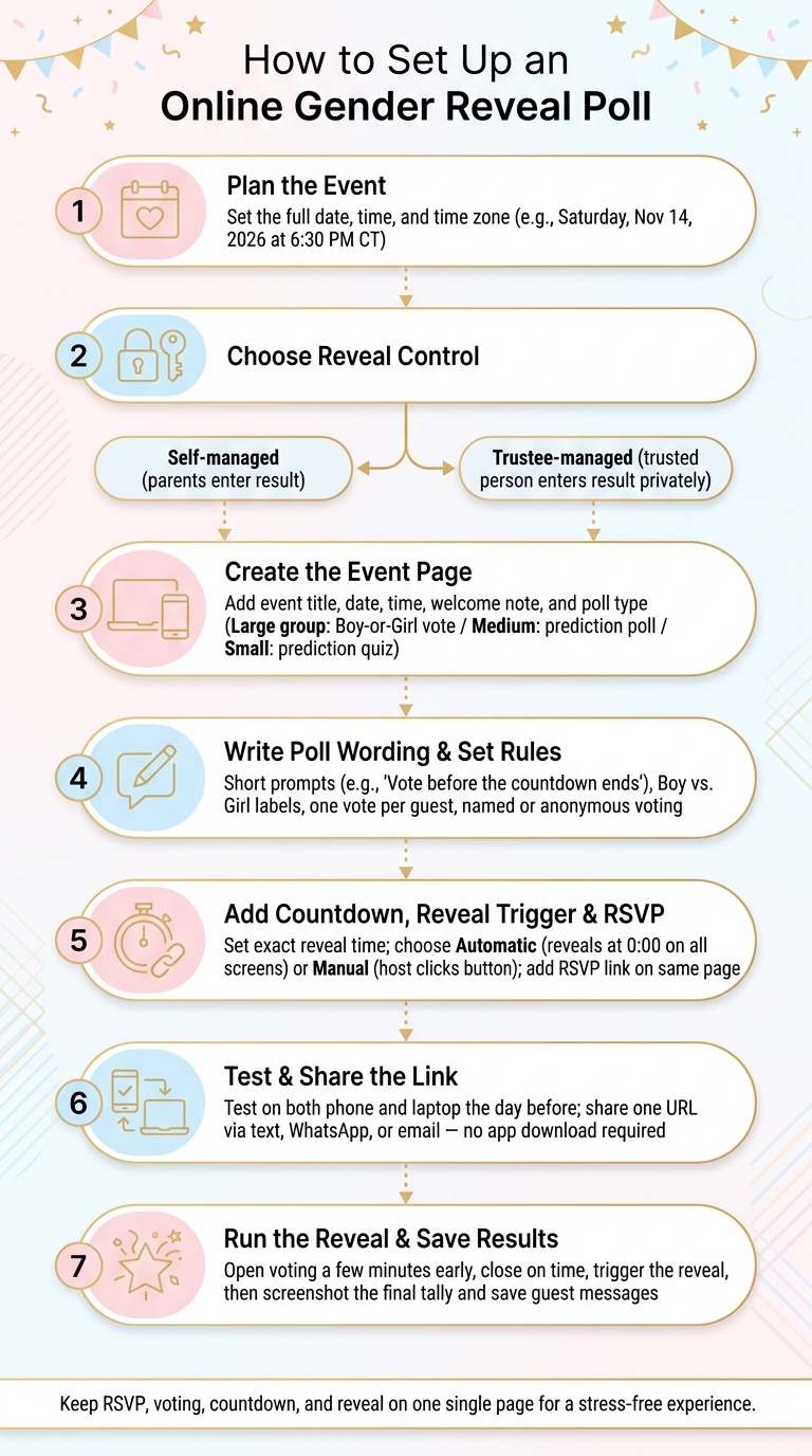 How to Set Up an Online Gender Reveal Poll: Step-by-Step Guide