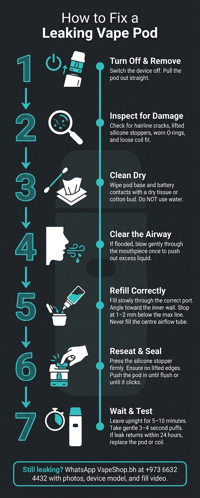 Leaking Vape Pod? Causes, Fixes, And Support Steps 2 How to fix a leaking vape pod: step-by-step guide