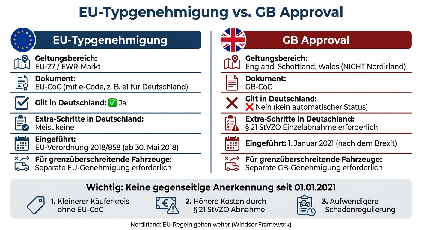EU-Typgenehmigung vs. GB Approval: Die wichtigsten Unterschiede