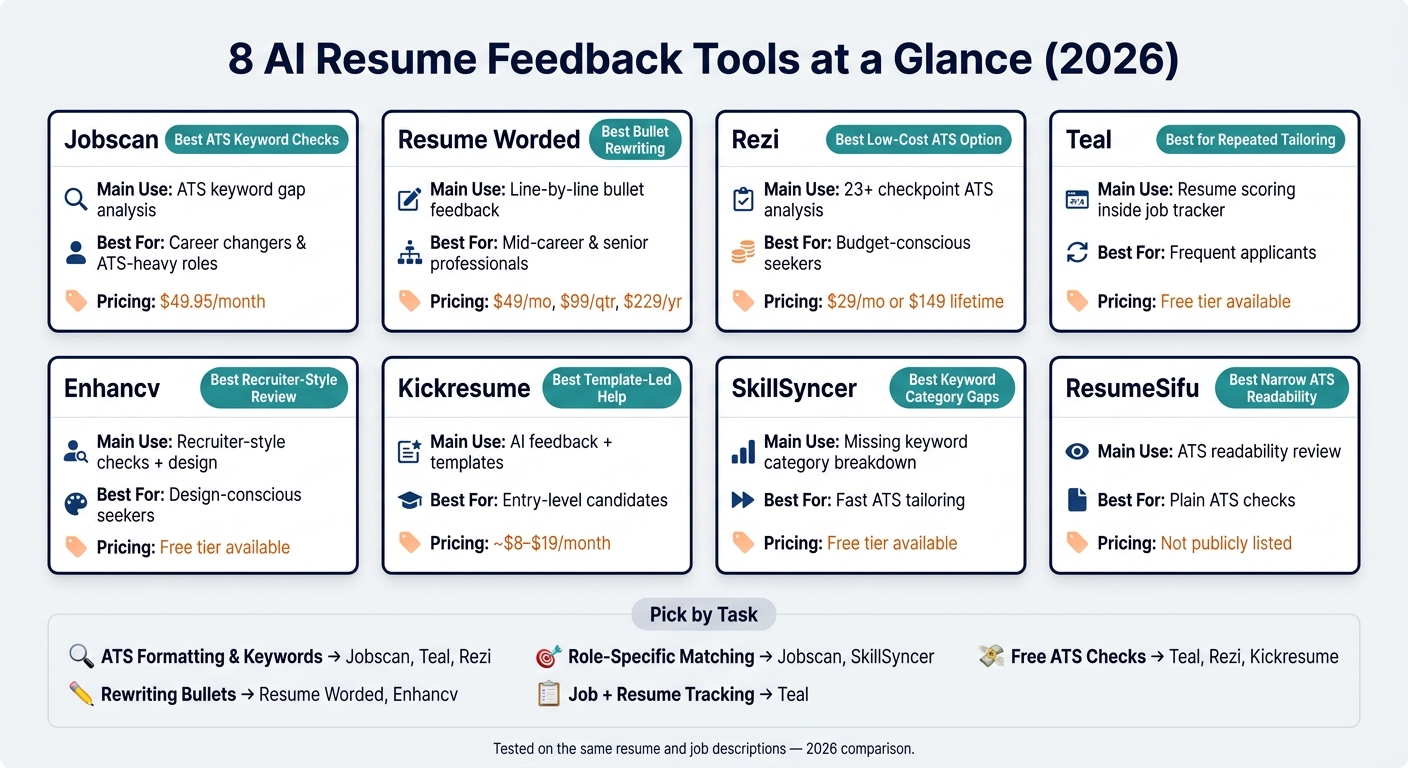8 AI Resume Tools Compared: Features, Best For & Pricing (2026)