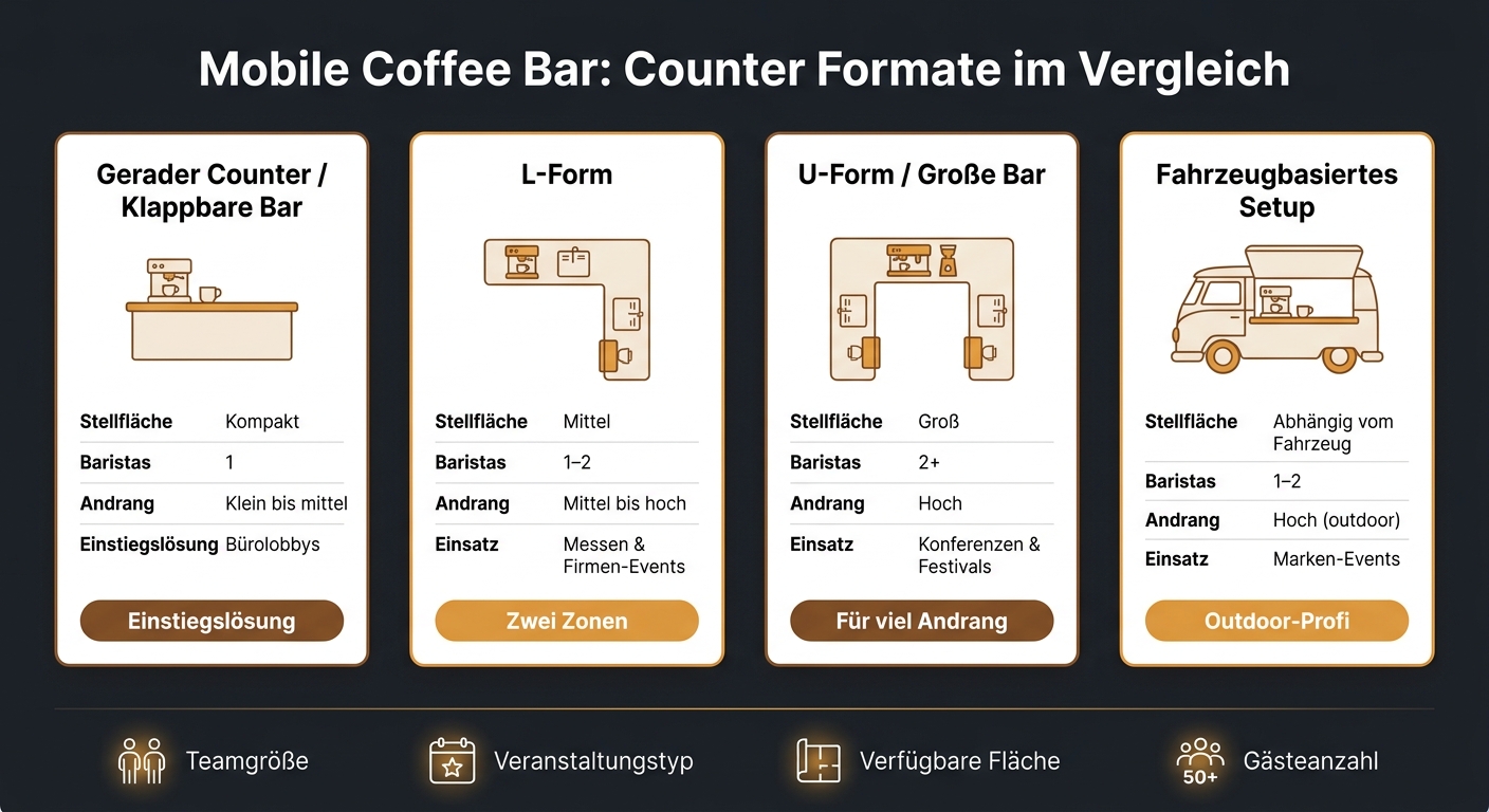 Mobile Coffee Bar Counter Formate im Vergleich
