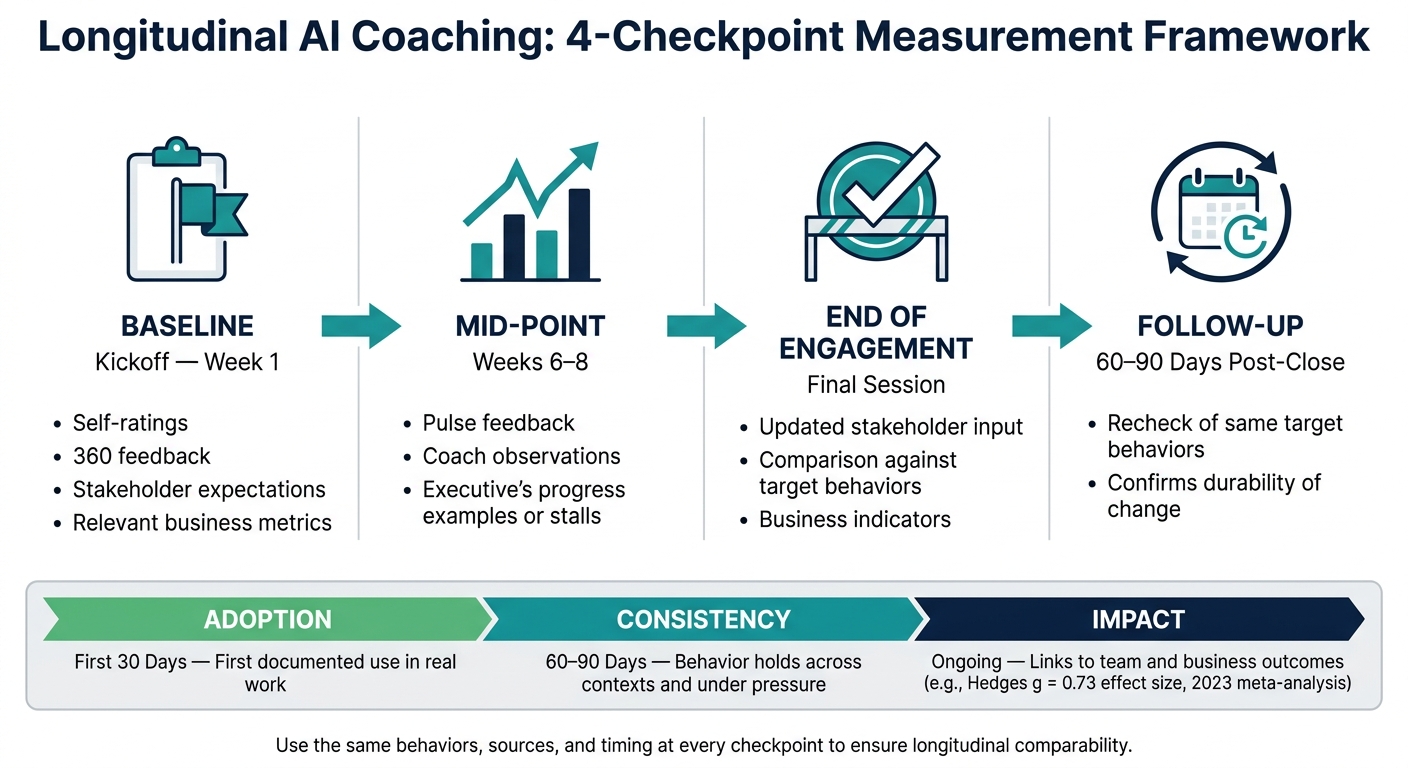 Longitudinal AI Coaching: 4-Checkpoint Measurement Framework