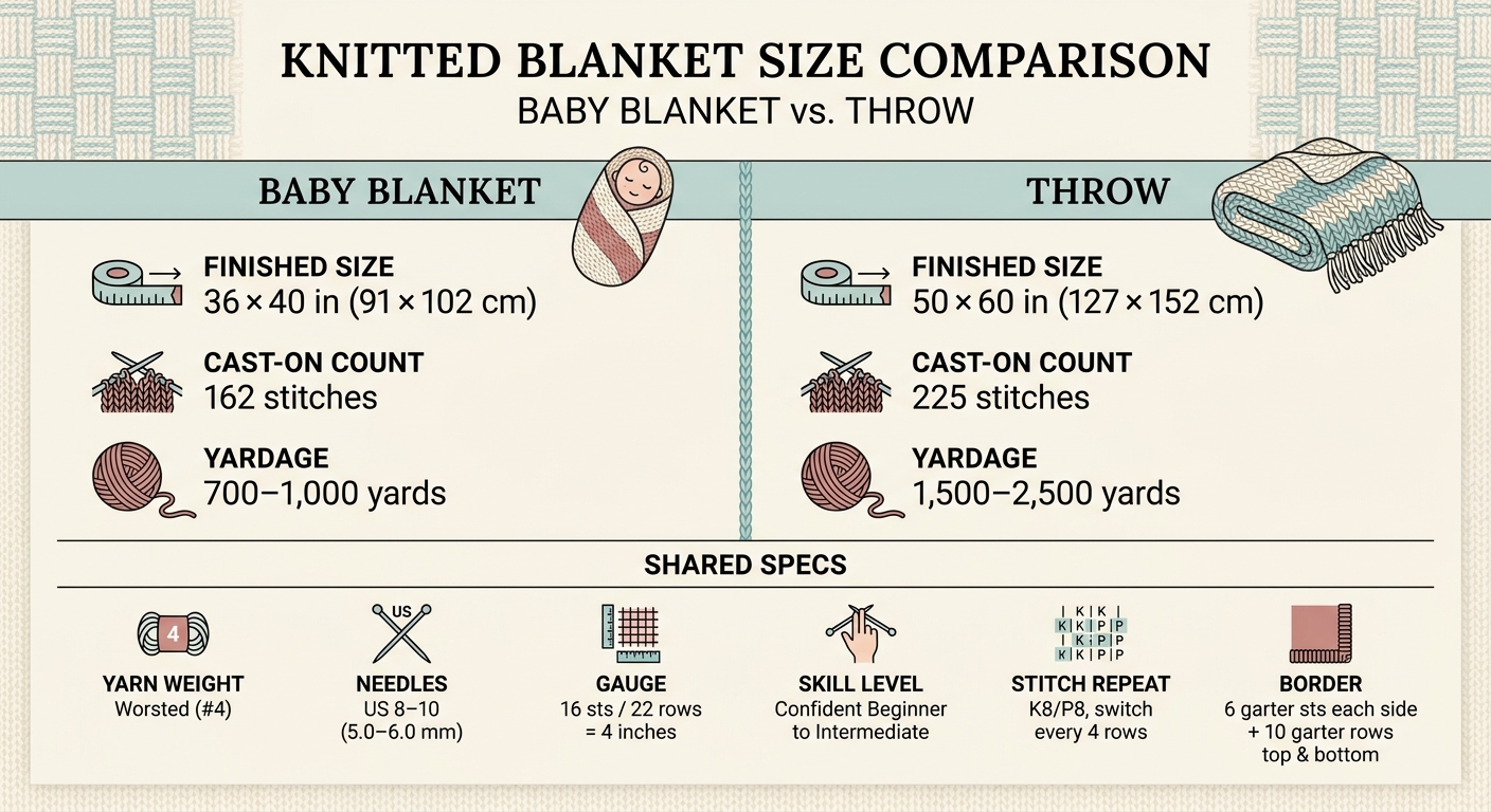 Basketweave Blanket Pattern: Baby vs Throw Size at a Glance