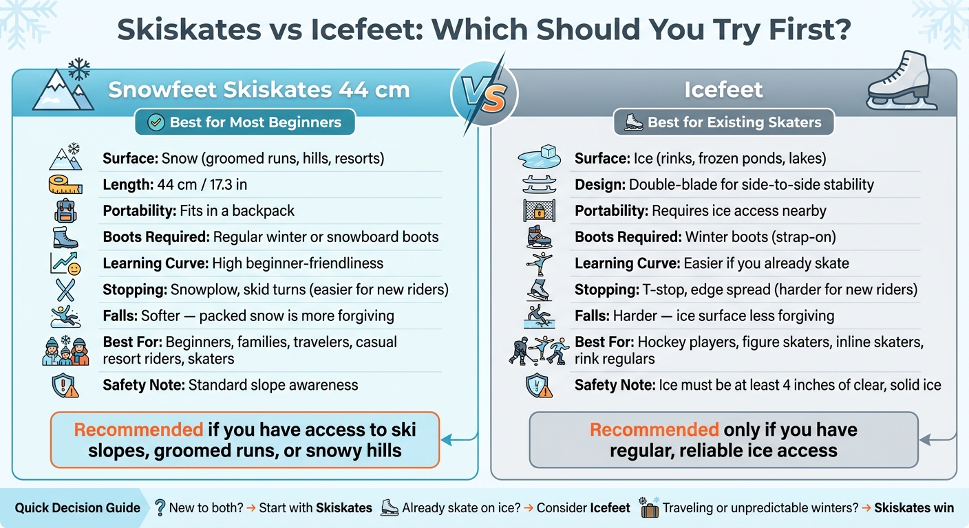 Skiskates vs Icefeet: Which Should You Try First?