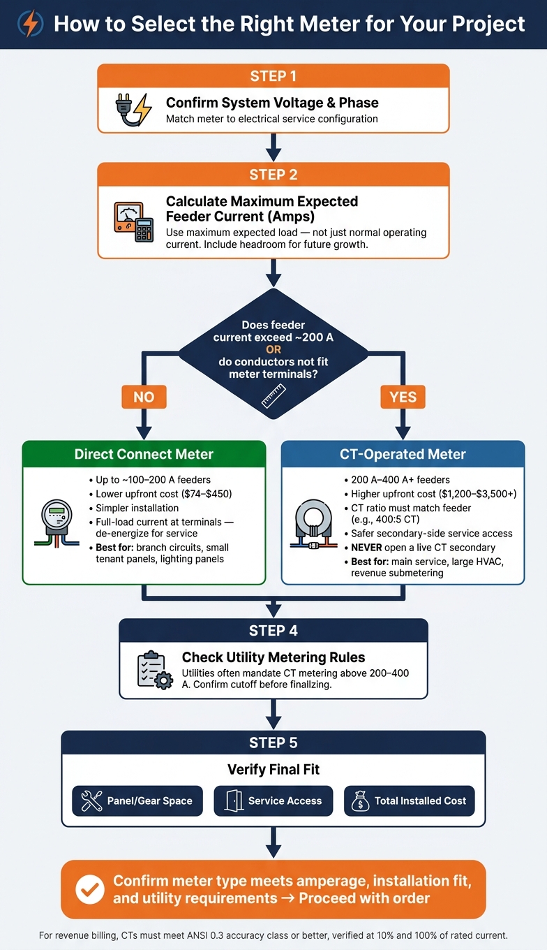 How to Select CT vs Direct Connect Meter: Step-by-Step Guide