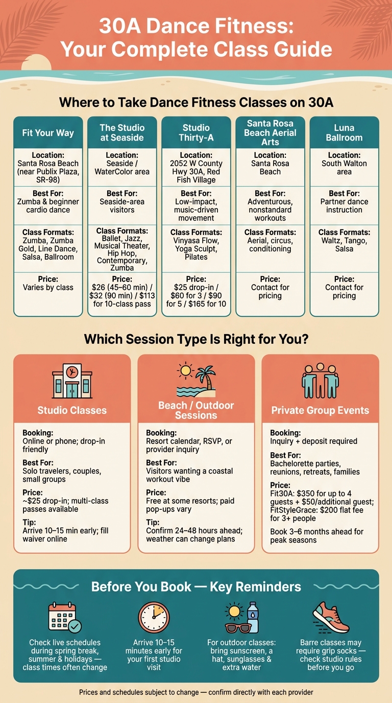 30A Dance Fitness Classes: Studios, Prices & Session Types Compared