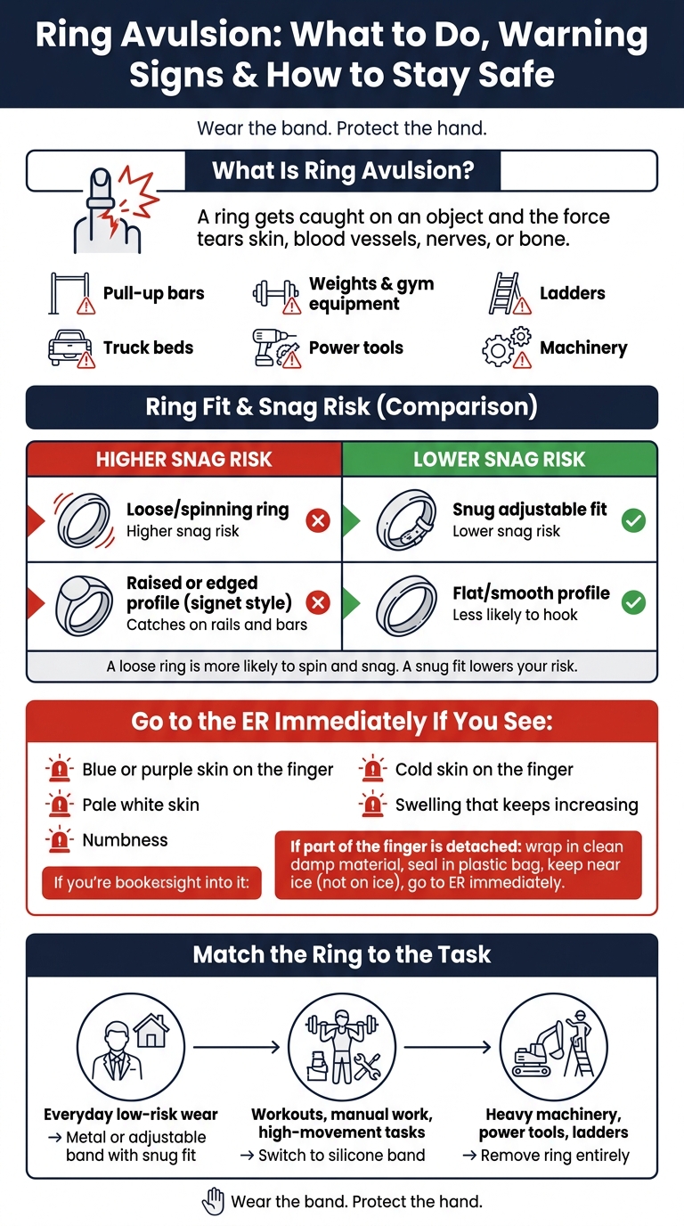 Ring Avulsion: What to Do, Warning Signs & How to Stay Safe