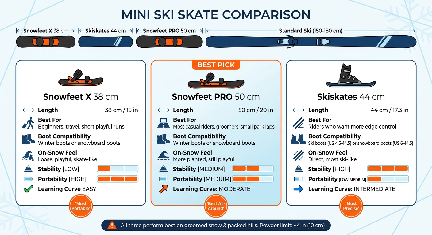 Snowfeet X vs PRO 50 vs Skiskates 44 cm: Mini Ski Skate Comparison