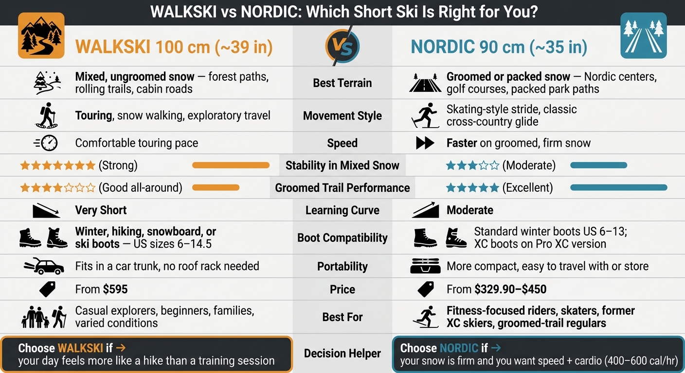 WALKSKI vs NORDIC: Side-by-Side Comparison Chart