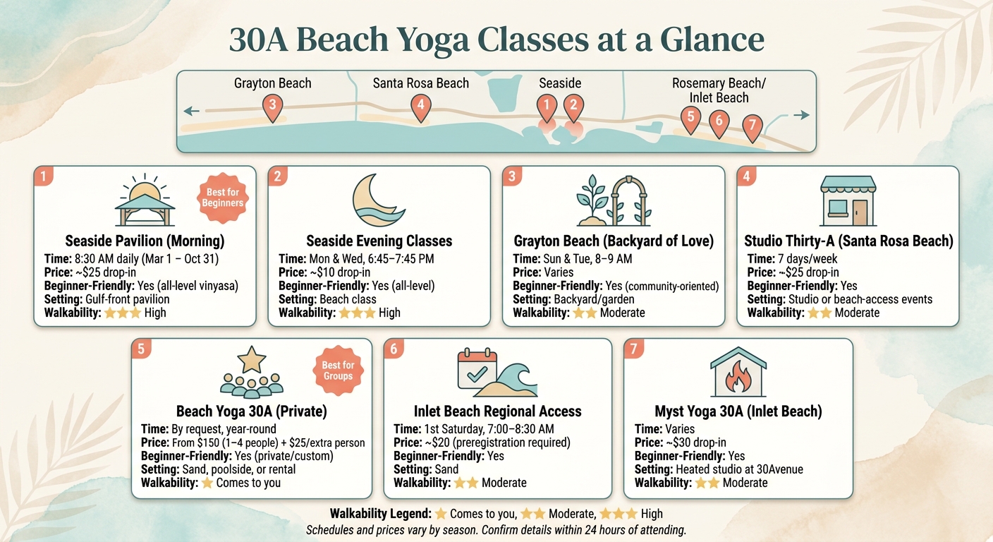 30A Beach Yoga Classes Compared: Times, Prices & Locations