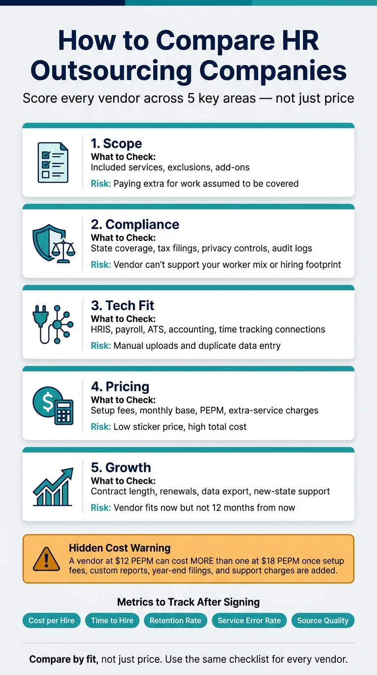 How to Compare HR Outsourcing Companies: 5-Area Vendor Scorecard