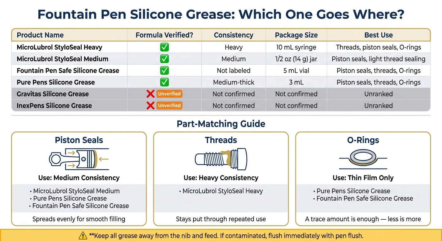 Fountain Pen Silicone Grease Comparison Guide
