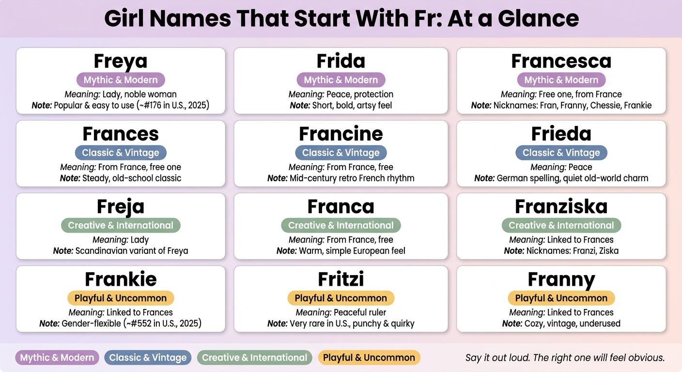 Girl Names That Start With Fr: Quick Comparison Guide