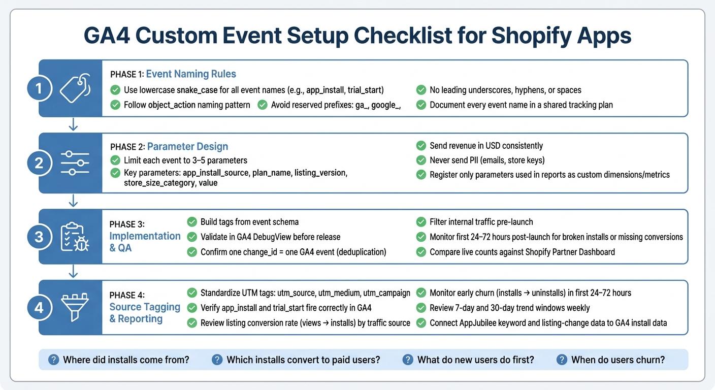 GA4 Custom Event Setup Checklist for Shopify Apps