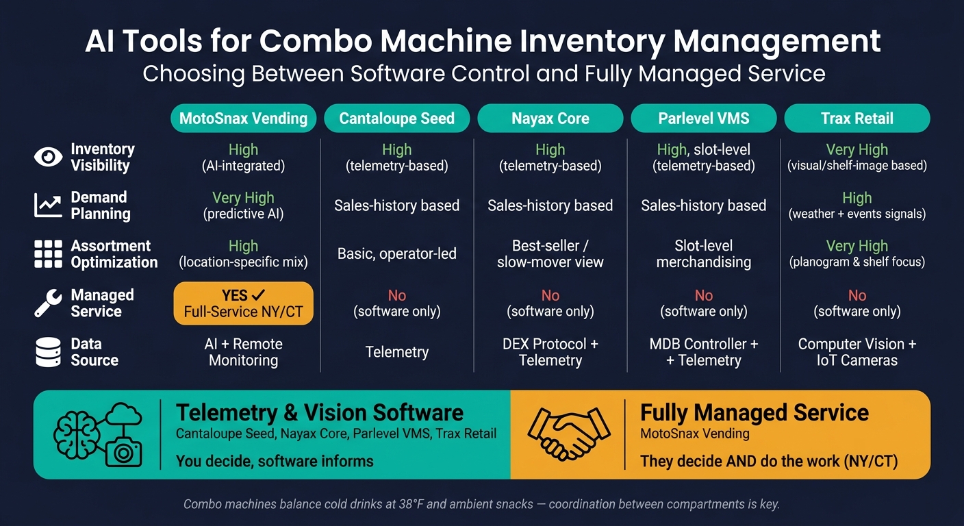 AI Vending Tools for Combo Machines: Side-by-Side Comparison