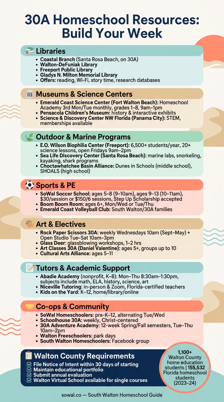 30A Homeschool Resources: Complete Weekly Schedule Builder