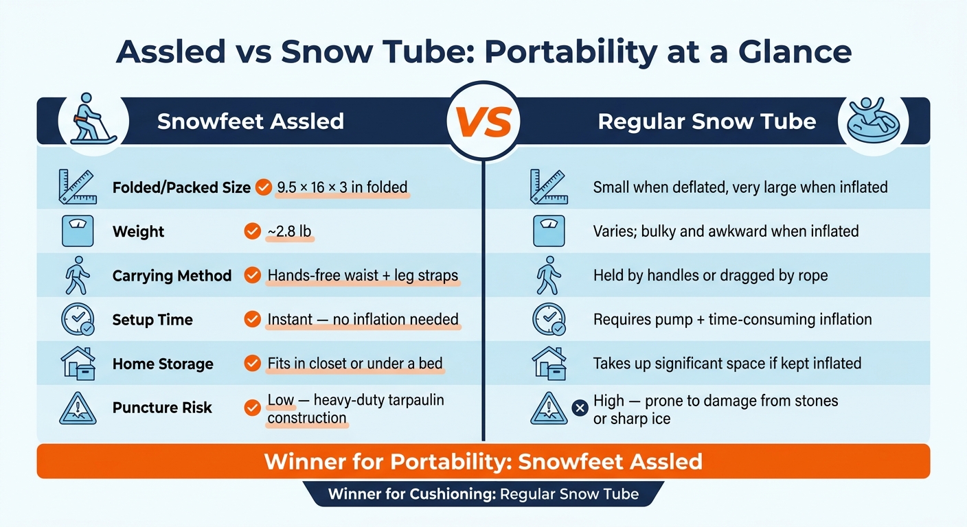 Assled vs Snow Tube: Portability Comparison