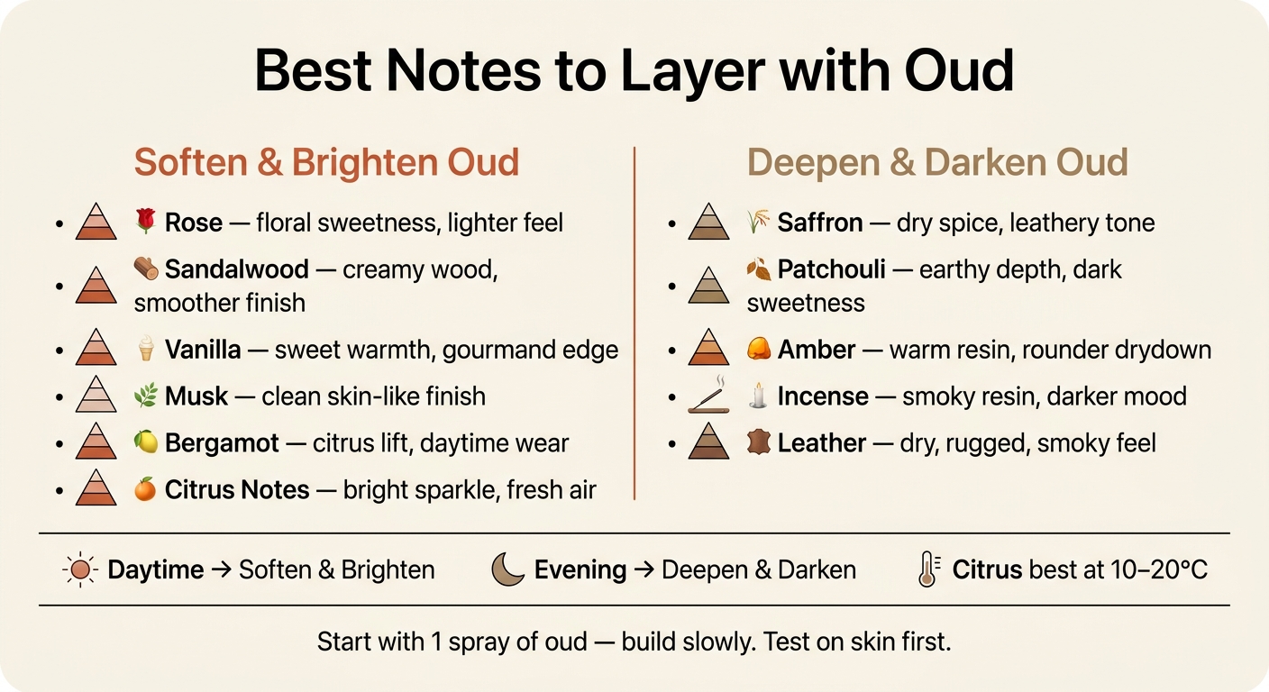 Best Notes to Layer with Oud: Quick Visual Guide