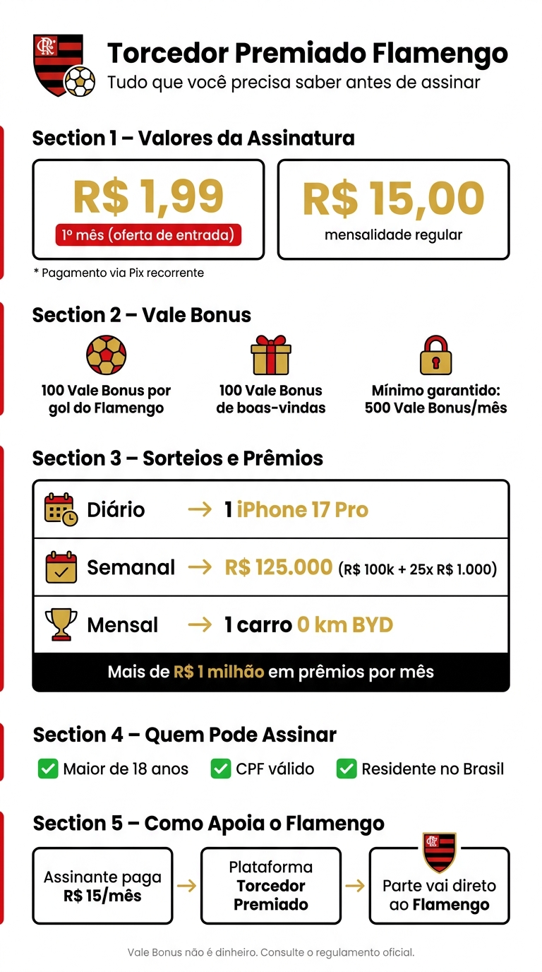 Torcedor Premiado Flamengo: Benefícios e Números da Assinatura