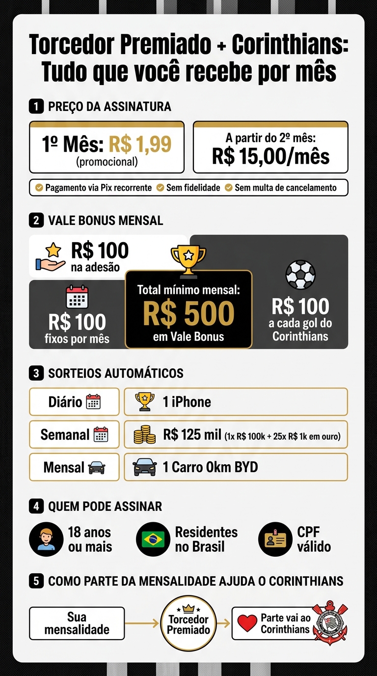 Torcedor Premiado Corinthians: Benefícios e Prêmios da Assinatura