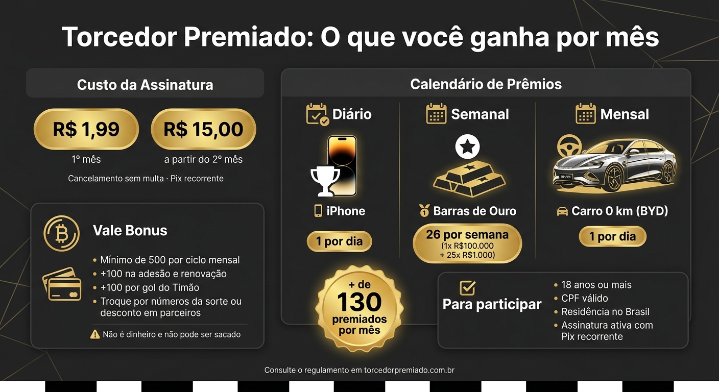Torcedor Premiado: Prêmios, Sorteios e Vantagens por Mês