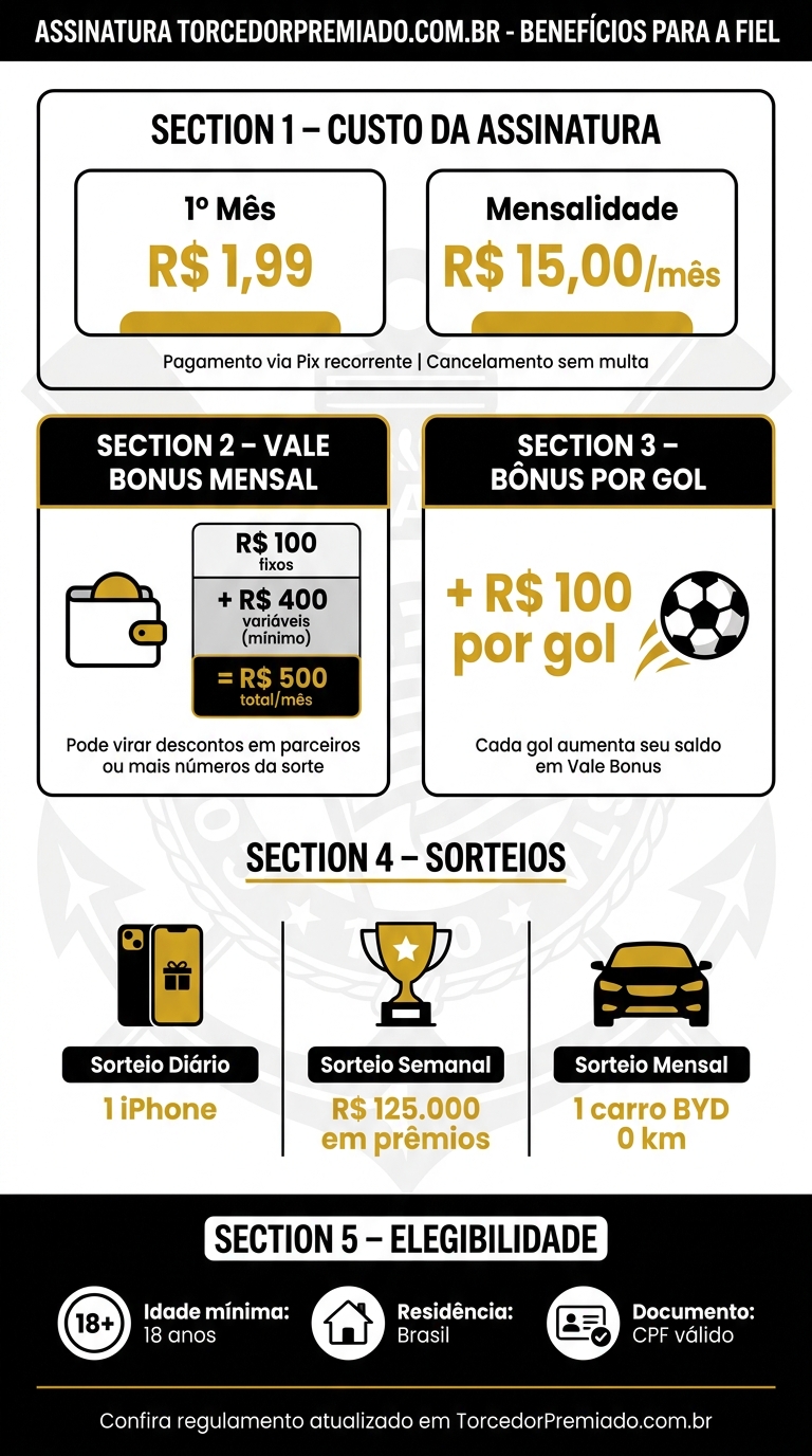 TorcedorPremiado Corinthians: Benefícios e Prêmios por Assinatura
