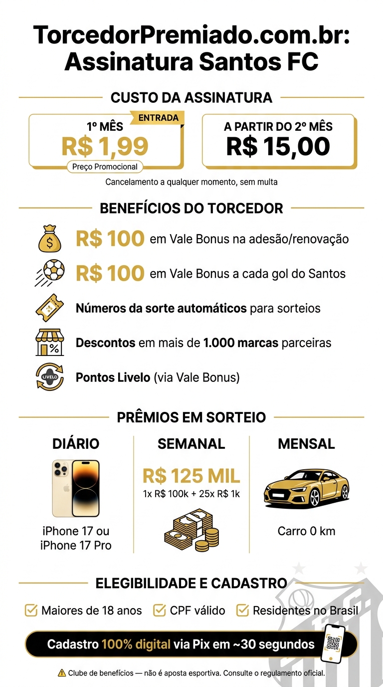 TorcedorPremiado.com.br: Benefícios e Custos para o Torcedor do Santos