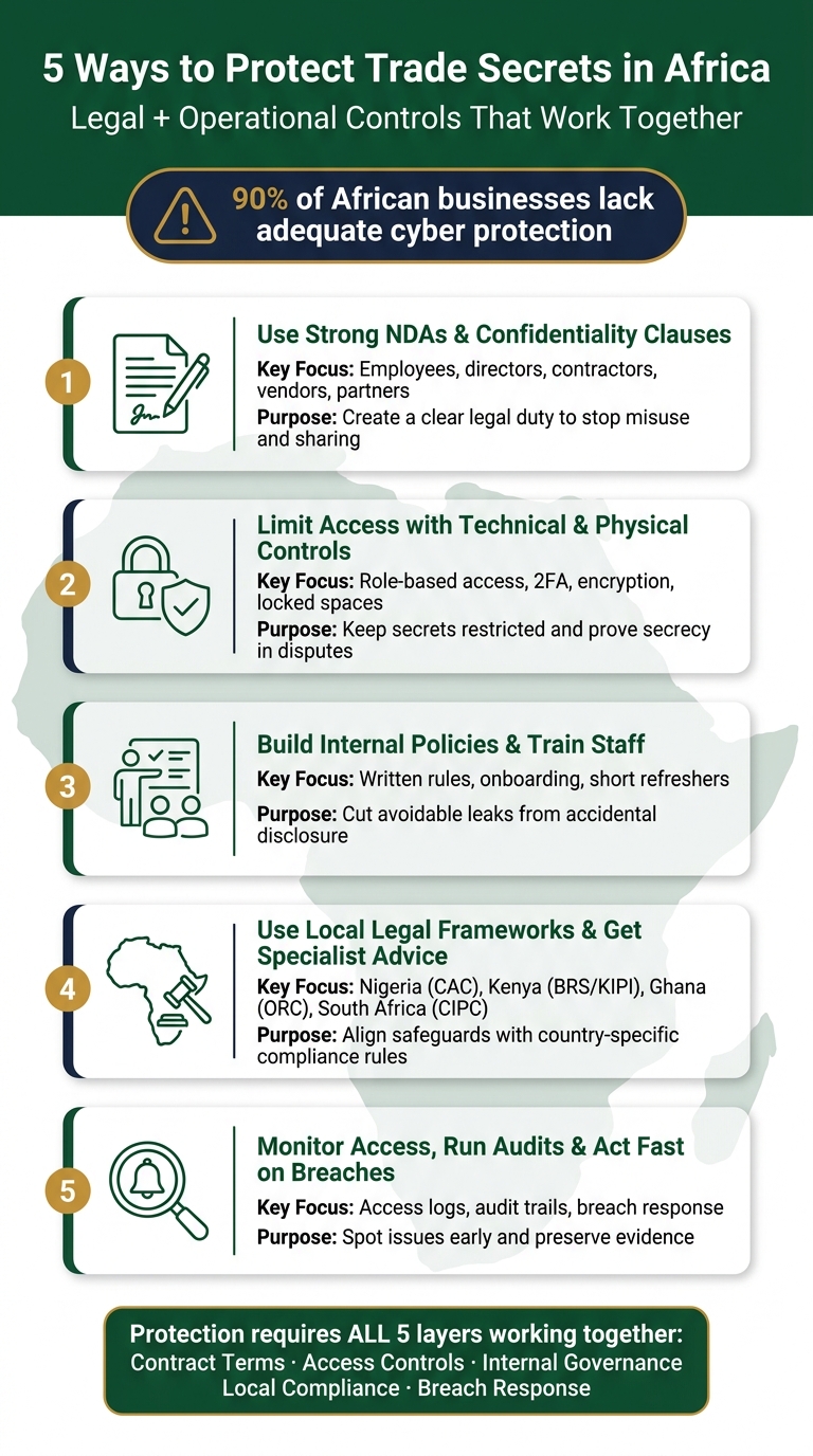 5 Ways to Protect Trade Secrets in Africa: Controls at a Glance