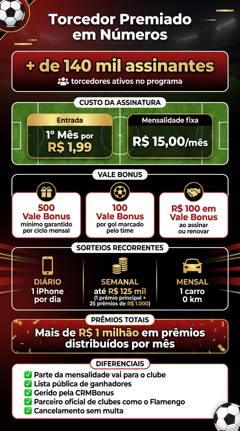Torcedor Premiado: Números e Benefícios em 2026