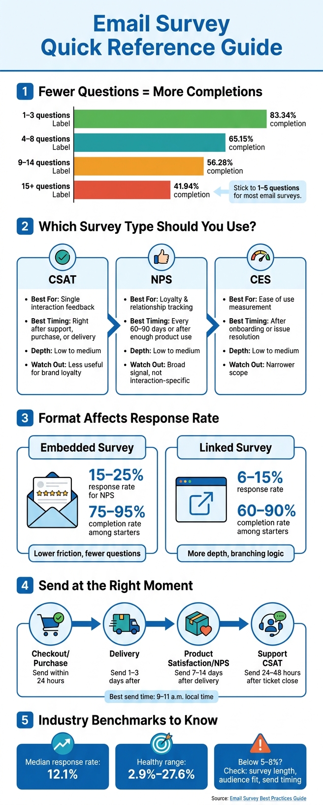 Email Survey Types & Formats: Quick Comparison Guide
