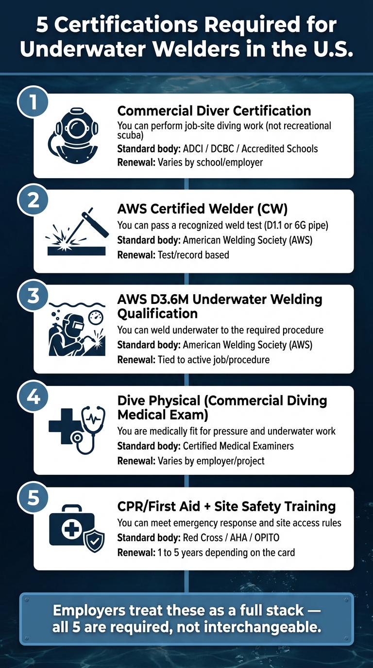 5 Certifications Required for Underwater Welders in the U.S.