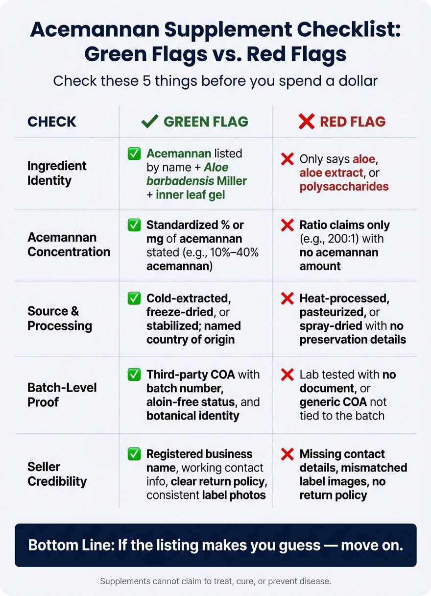 Acemannan Supplement Label: Green Flags vs. Red Flags