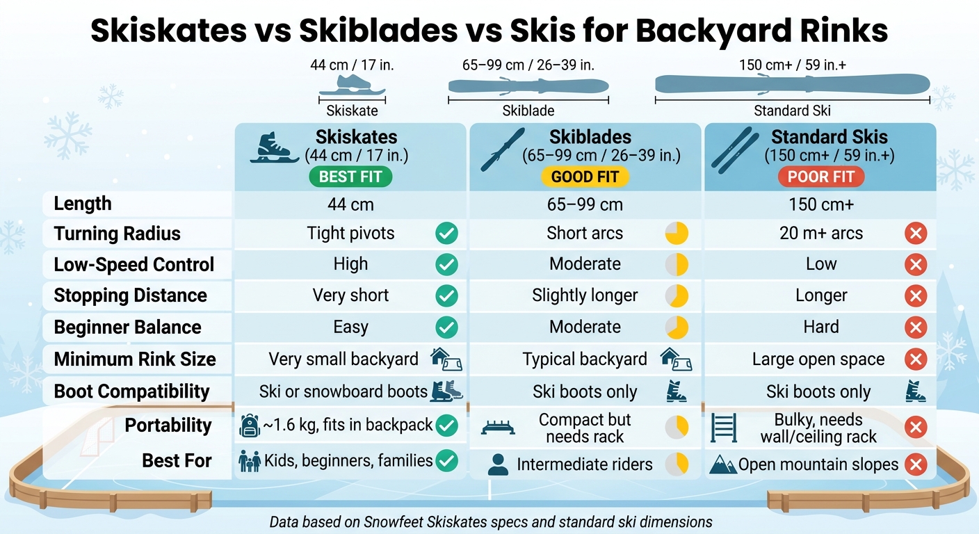 Skiskates vs Skiblades vs Skis: Backyard Rink Comparison