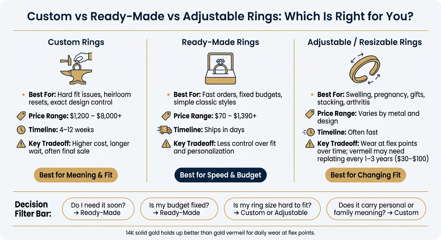 Custom vs Ready-Made vs Adjustable Rings: Quick Comparison Guide