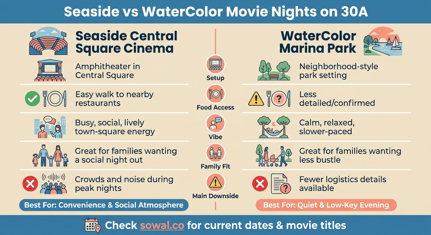 Seaside vs WaterColor Movie Nights on 30A: Side-by-Side Comparison