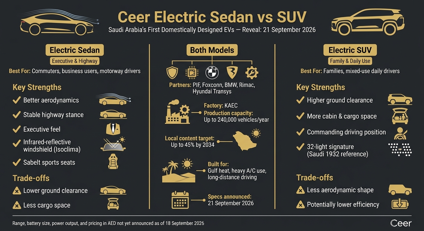 Ceer Electric Sedan vs SUV: Side-by-Side Comparison