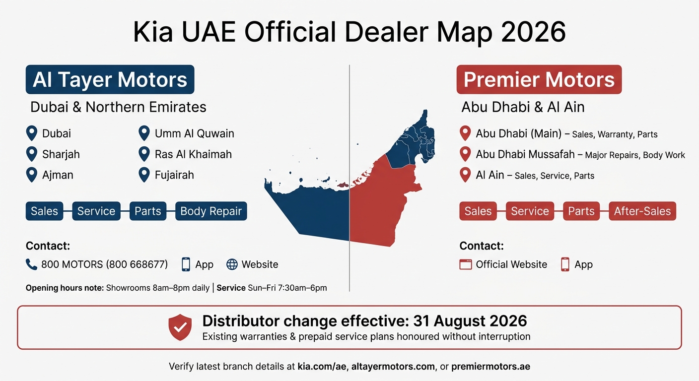 Kia UAE Dealer Map 2026: Which Dealer Covers Your Emirate?