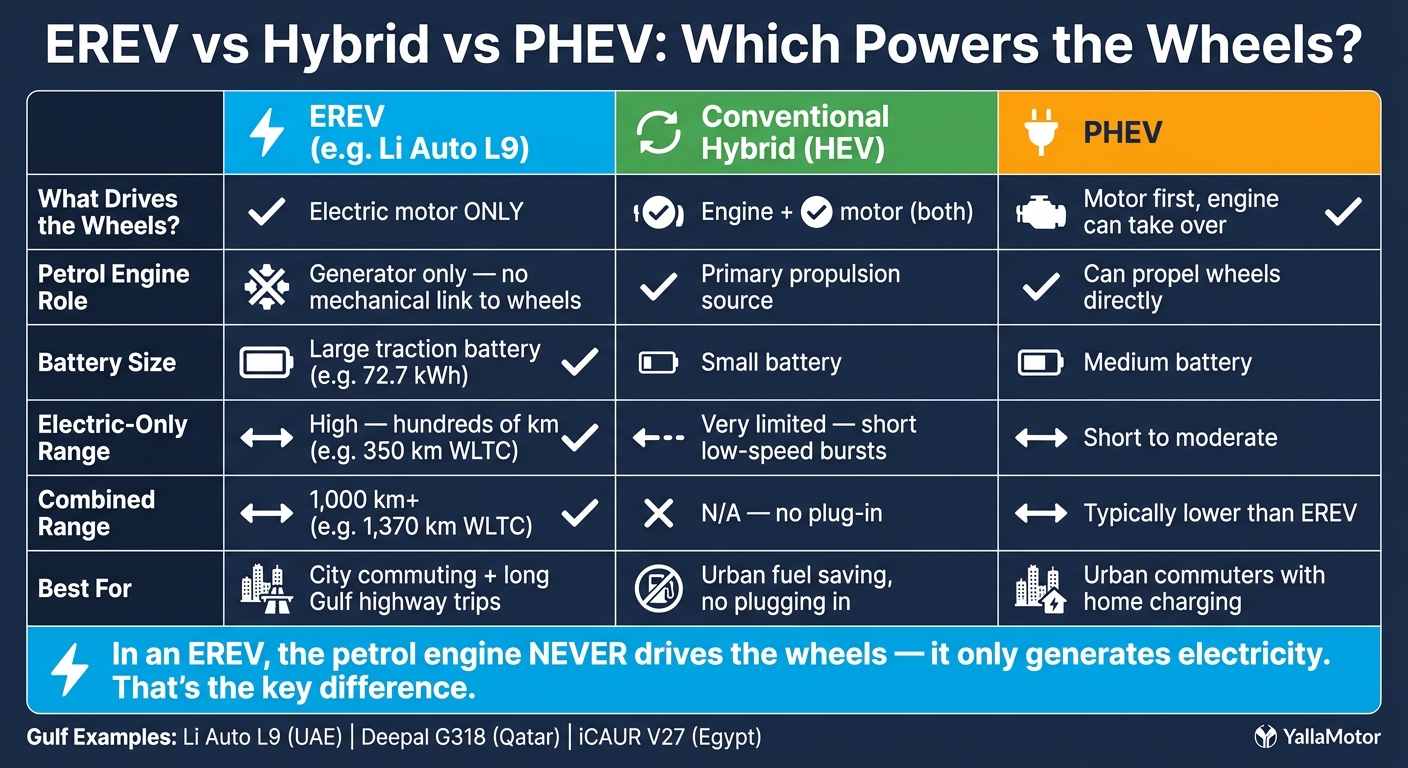 EREV vs Hybrid vs PHEV: Key Differences Explained