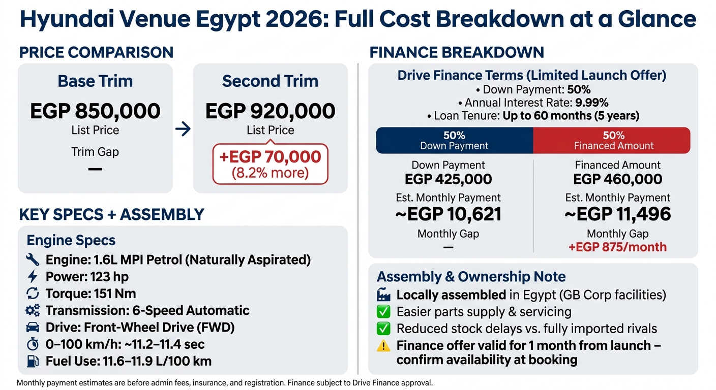 Hyundai Venue Egypt 2026: Base vs Second Trim – Full Cost Breakdown
