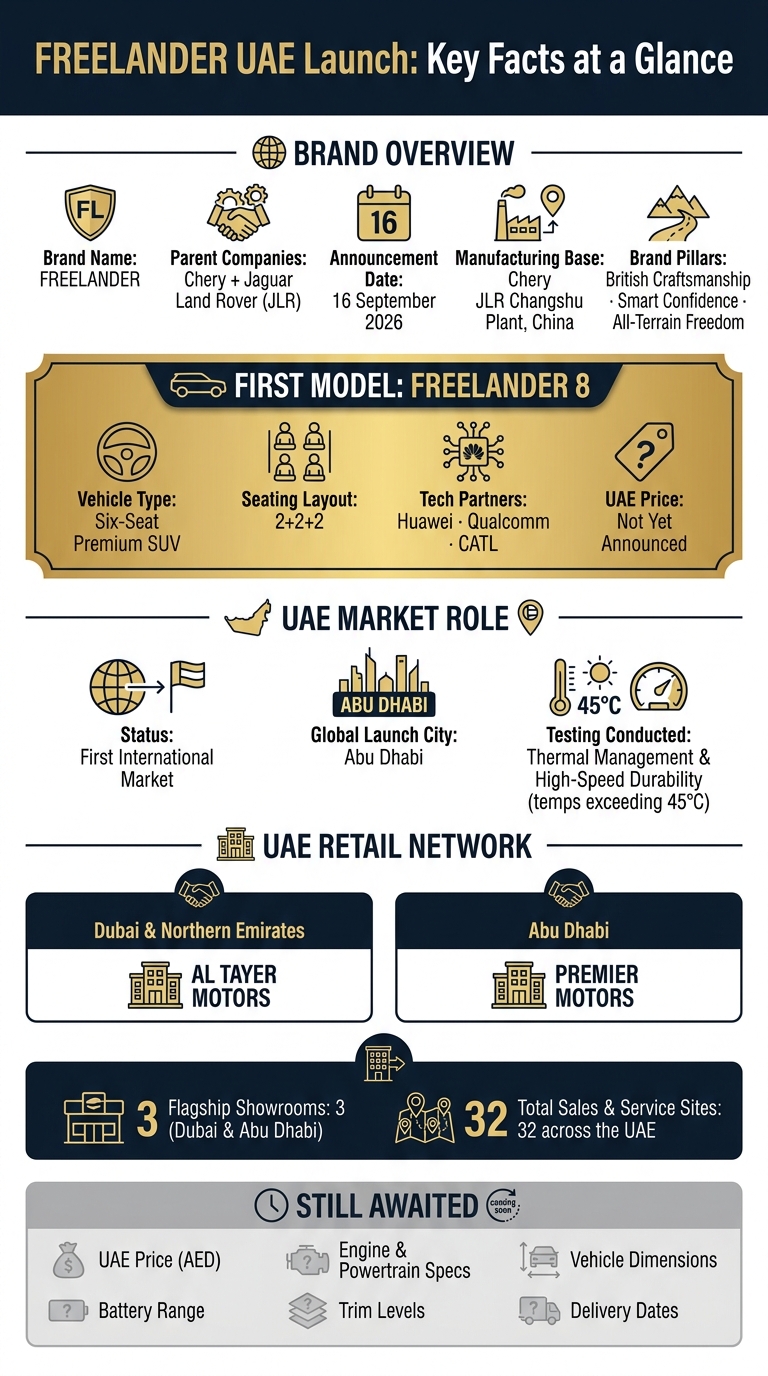 FREELANDER UAE Launch: Key Facts at a Glance